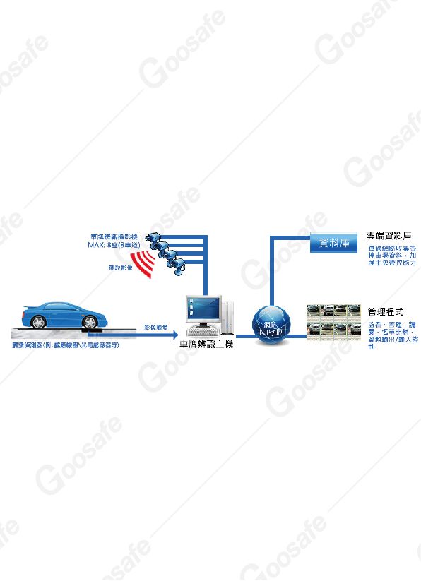 Rp Cv License Plate Recognition Products Goosafe Security Control Co Ltd